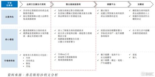 圣火科技港股IPO 深耕經濟貿易咨詢，以營銷服務撬動增長，客戶集中度引關注
